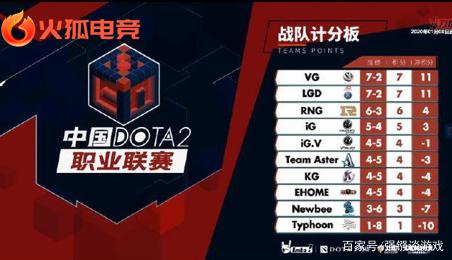 通过适时的 通过适时的